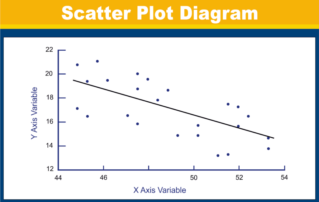 scatter-plot