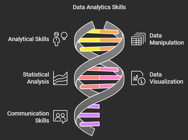 Data Analytics Skills