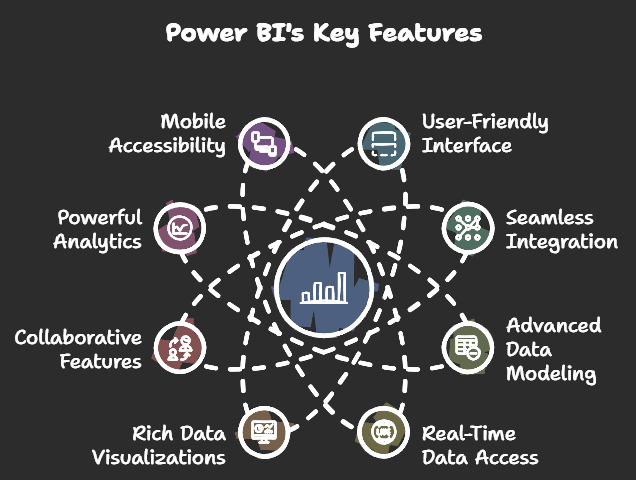 Power BI's Key Features