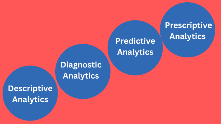 types of data analysis