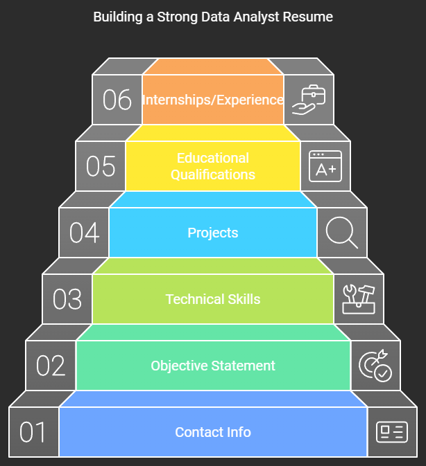 Entry level data analyst resume concept illustration