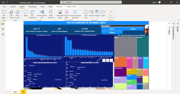 power bi project on top 20 countries external debts