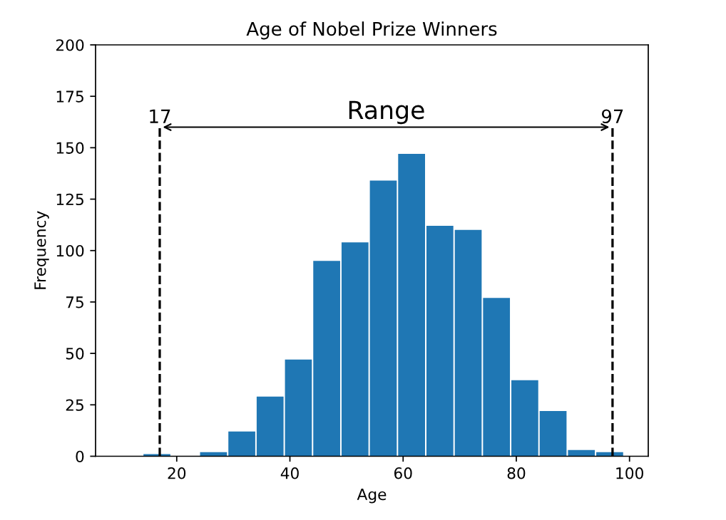 Statistics - Variation