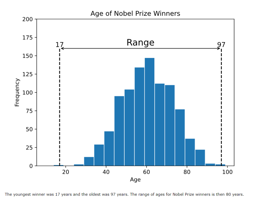 Statistics - Range