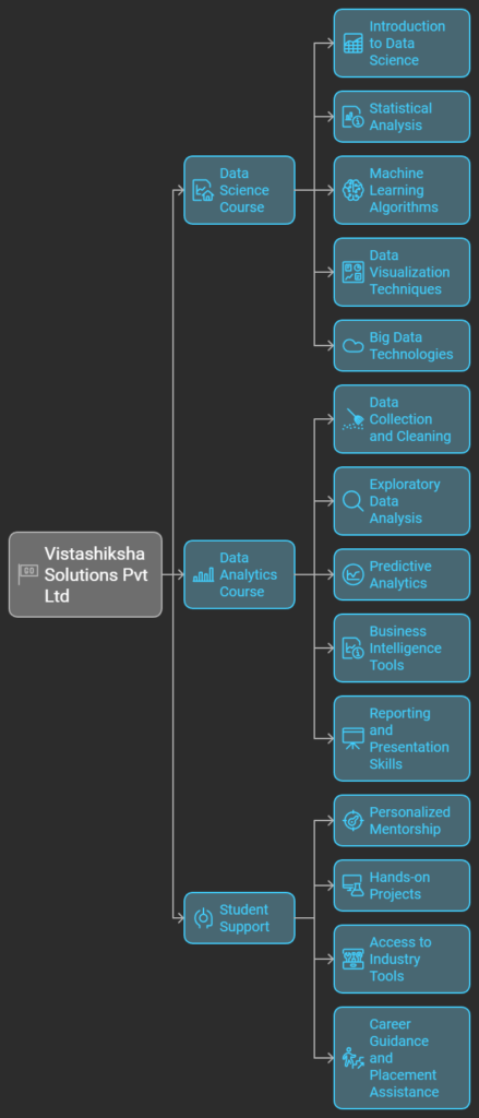 Welcome to Vistashiksha Solutions Pvt Ltd.