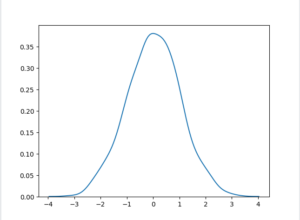 Normal Distribution