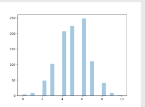 Visualization of Binomial Distribution
