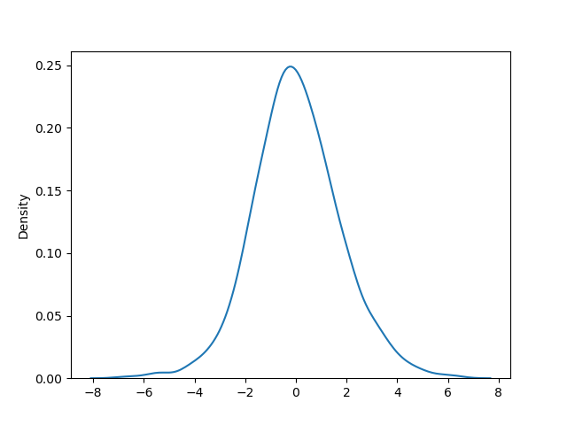 logistic distribution