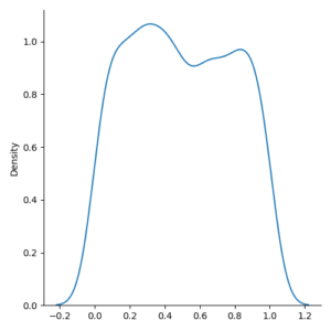 Uniform Distribution statistics