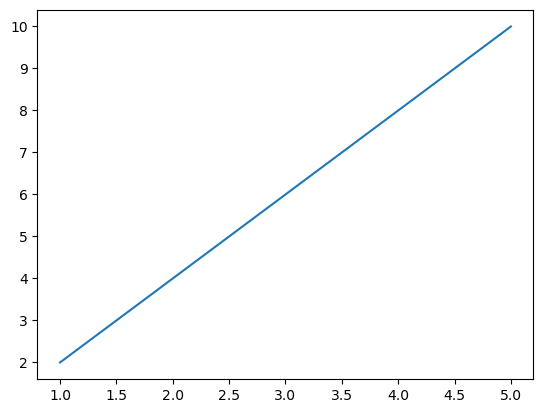 Seaborn Plot