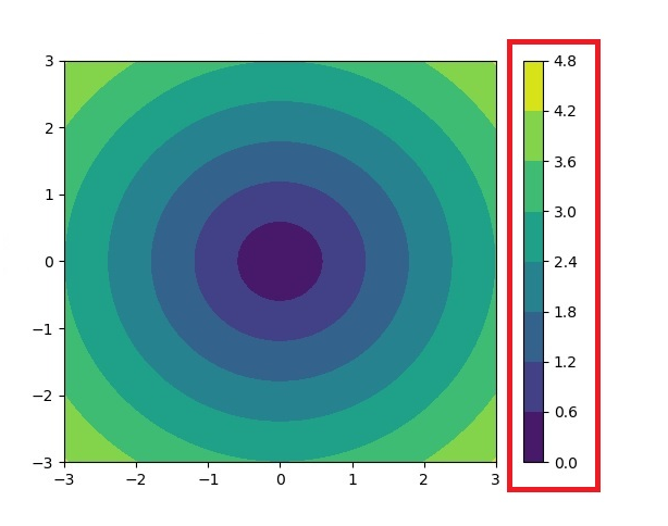 Basic Colorbar Image