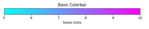 Output of Basic Colorbar Example