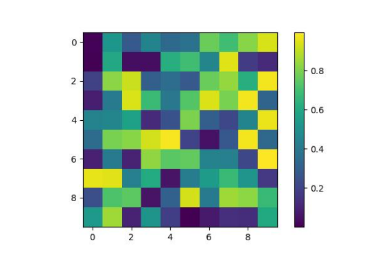 Colorbar with Image Example