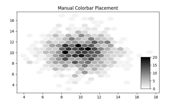 Manual Colorbar Placement Output