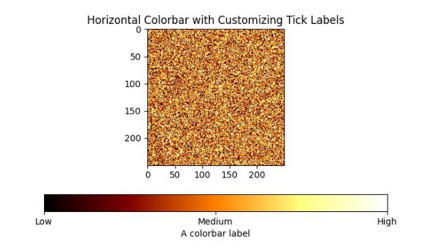 Custom Tick Labels on Colorbar Output