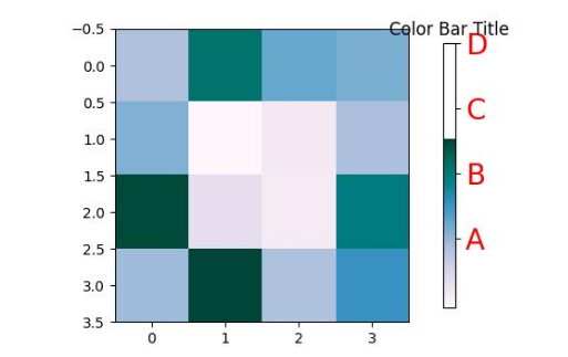 Customized Colorbar Output