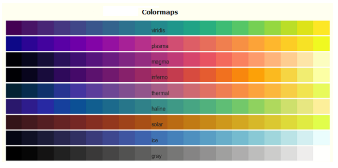 Built‑in colormaps overview