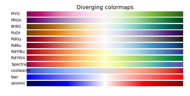 Diverging colormaps gradient