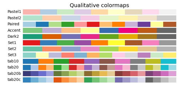 Qualitative colormaps palette