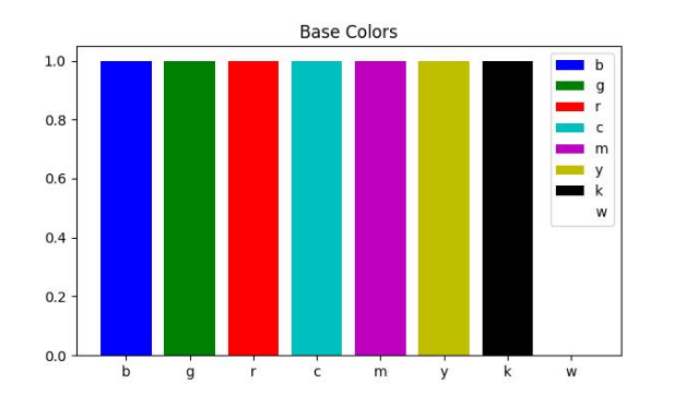 colors Example 5