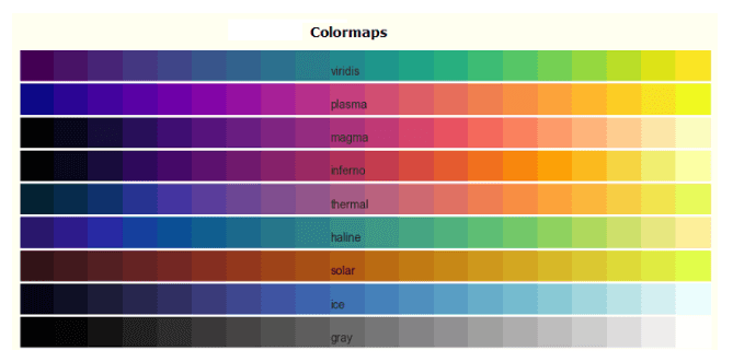 Colormap reference example