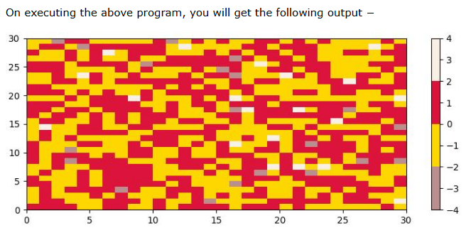 Custom ListedColormap output