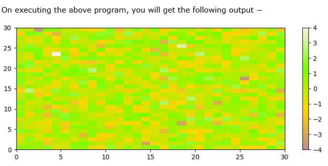 LinearSegmentedColormap output