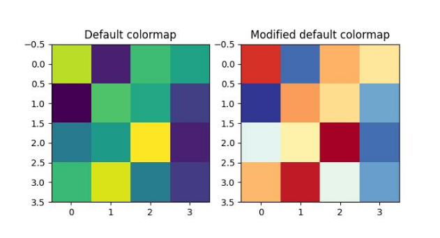 Change default colormap output