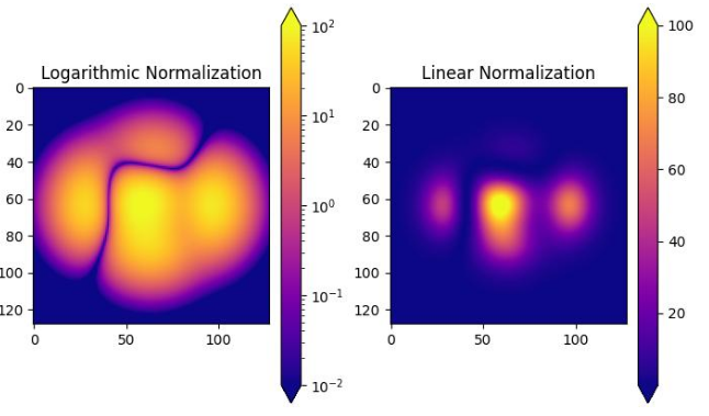 Logarithmic vs Linear Normalization