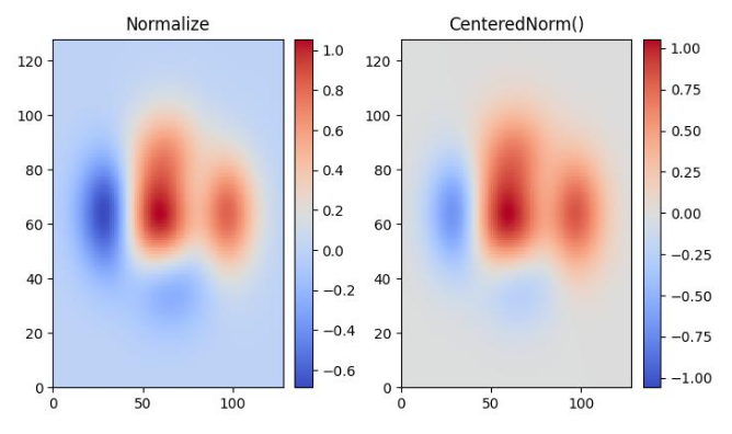CenteredNorm Example
