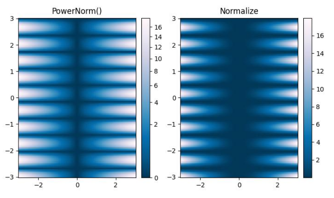 PowerNorm Example