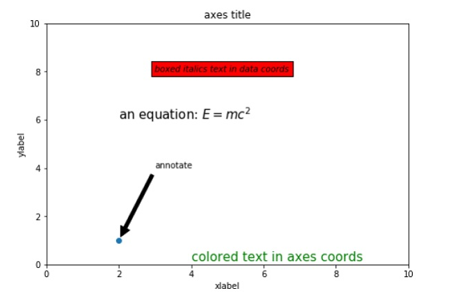 Text_input Example