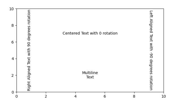 Text Layout Example