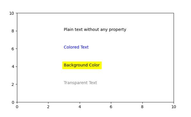 Text Color and Transparency Example