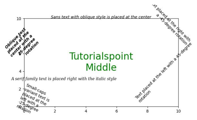 Font Customization Example