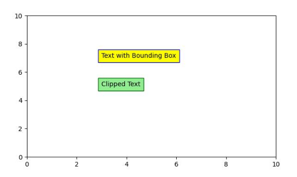 Bounding Box and Clipping Example