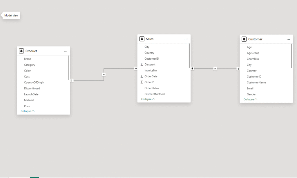 modelling data