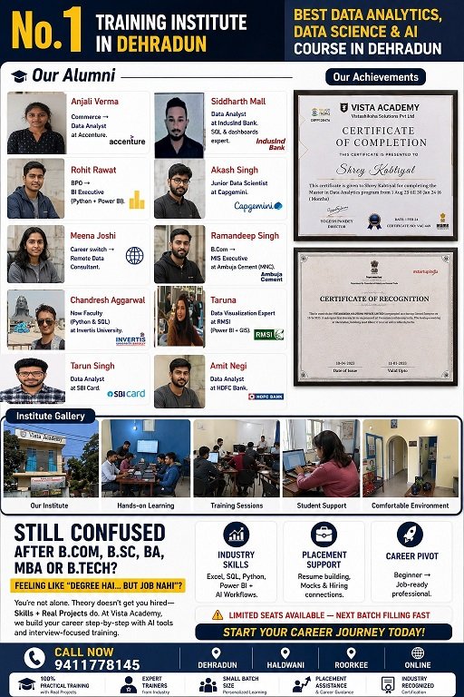 Vista Academy Placements aur Career Transformations