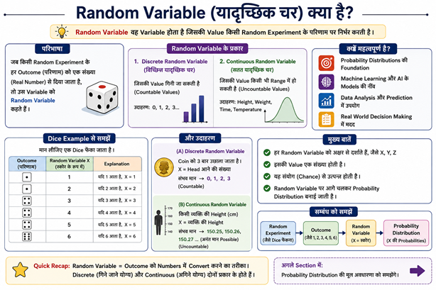 Random Variable Explained in Hindi