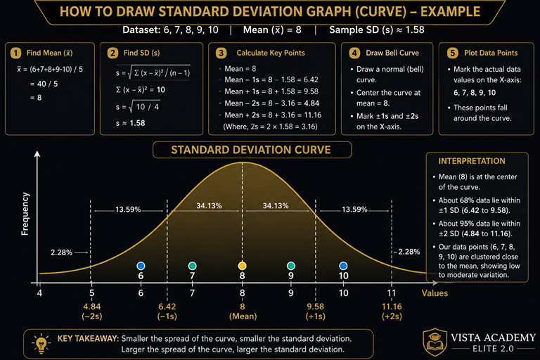 standard deviation example